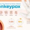 Monkeypox: Why India should get battle ready for Monkeypox